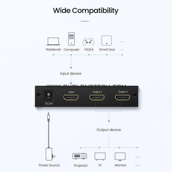Bộ chia HDMI 1 ra 2 Ugreen 40201 hỗ trợ 4K*2K 3D HDCP 4 40201 4
