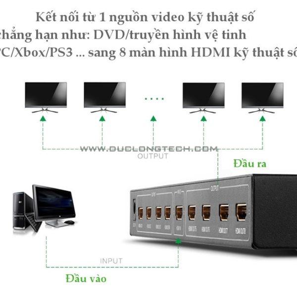 Bộ chia HDMI 8 Cổng Cao Cấp Ugreen 40203 6 40203 9