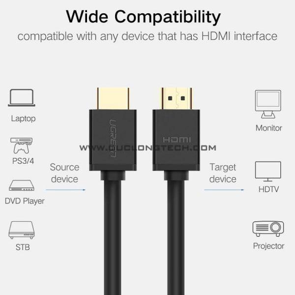 Cáp HDMI dài 1m Ugreen 10106, hỗ trợ Ethernet 3D 4K@60hz HDR 18Gbps 7 DP101 6